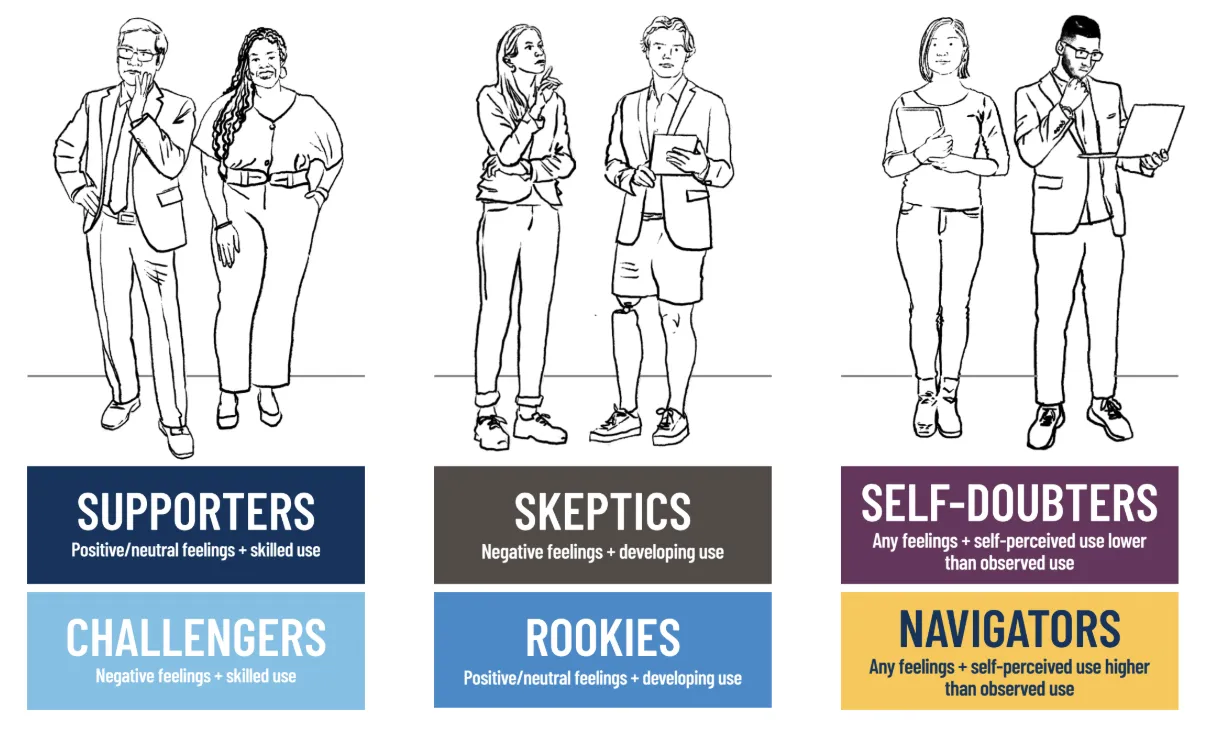 Change Categories