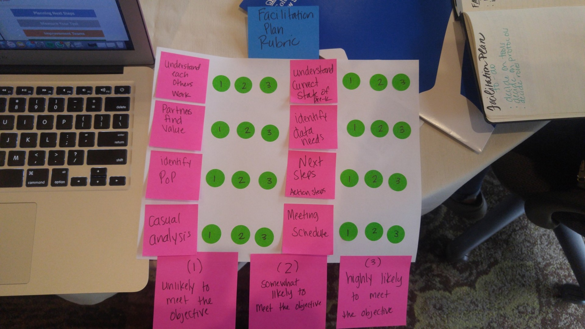 Work space with laptop, prototype of a rubric, and open notebook with writing in it