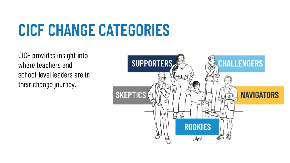 CICF change categories